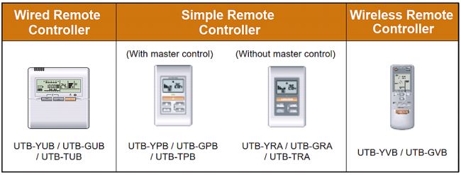 Only the following remote controls can be used with VR-VI com